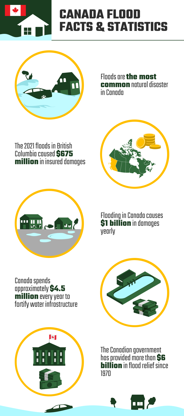 CANADA_FLOOD_FACTS_&_STATISTICS
