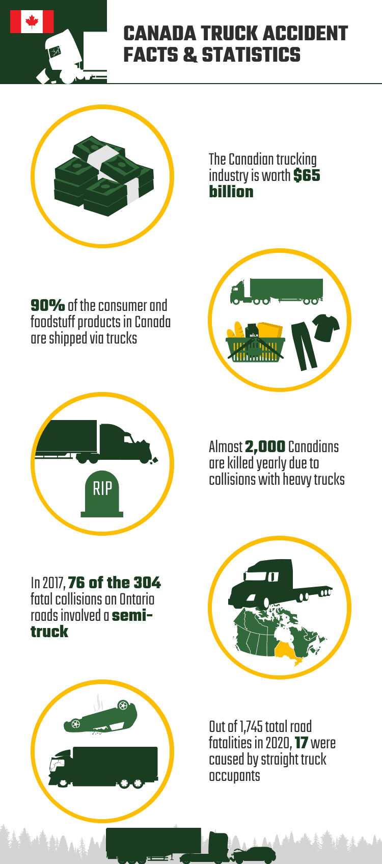 CANADA_TRUCK_ACCIDENT_FACTS_&_STATISTICS
