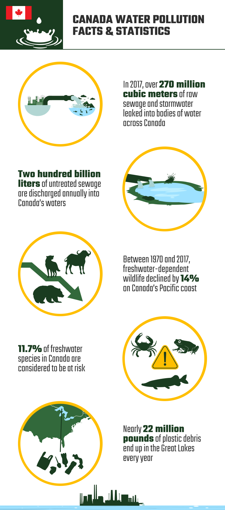 CANADA_WATER_POLLUTION_FACTS_&_STATISTICS