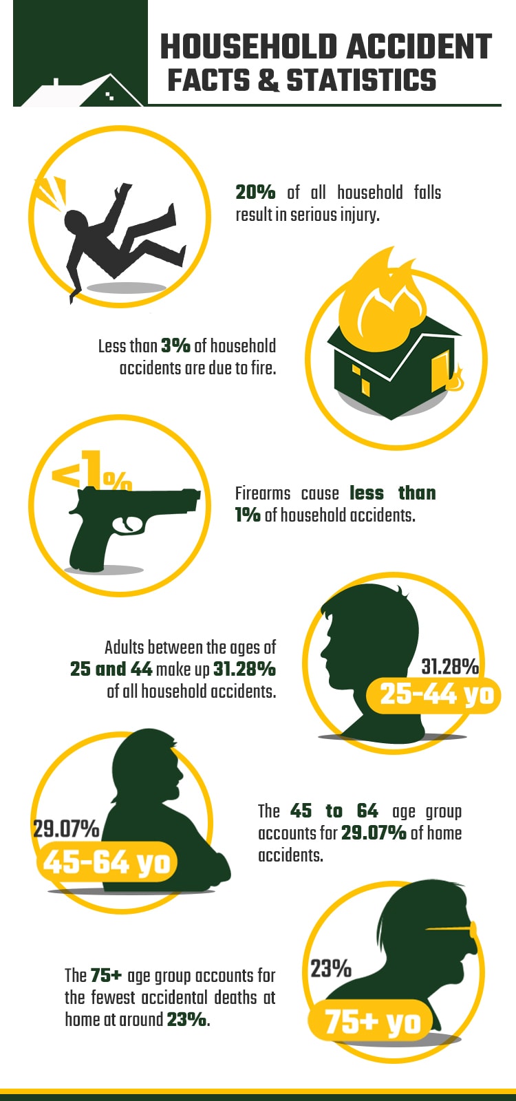 HOUSEHOLD-ACCIDENT-FACTS-&-STATISTICS