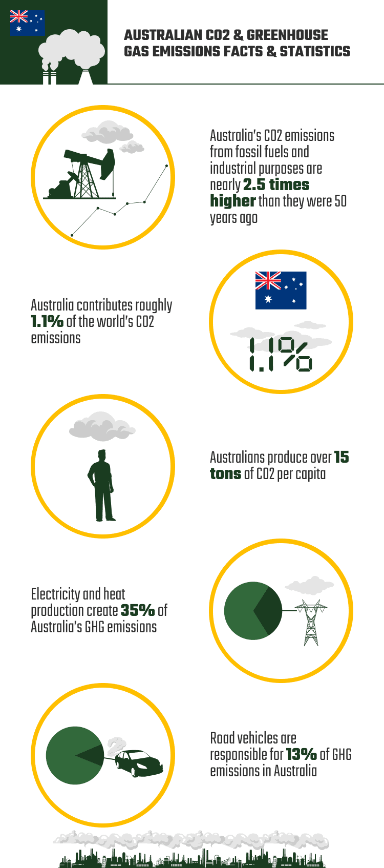 AUSTRALIAN_CO2_&_GREENHOUSE_GAS_EMISSIONS_FACTS_&_STATISTICS