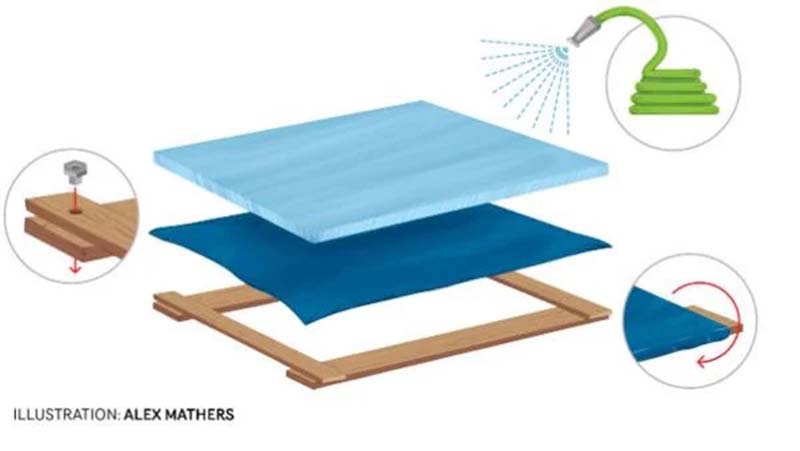 DIY Backyard Ice Skating Rink