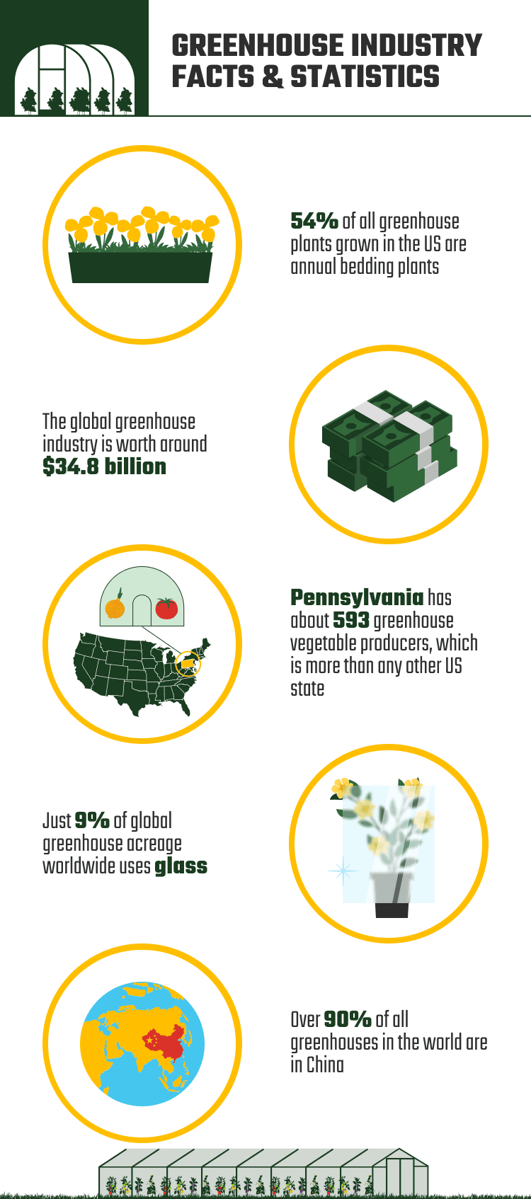 GREENHOUSE_INDUSTRY_FACTS_&_STATISTICS
