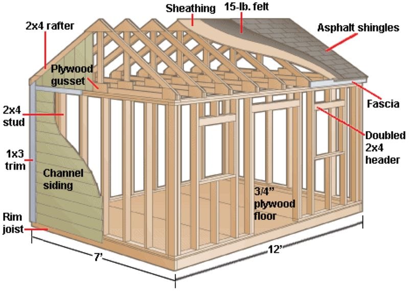 diy gable shed or playhouse